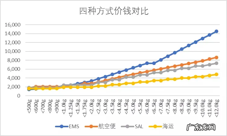 日本邮政到国内清关要几天 日本邮政到中国需要几天