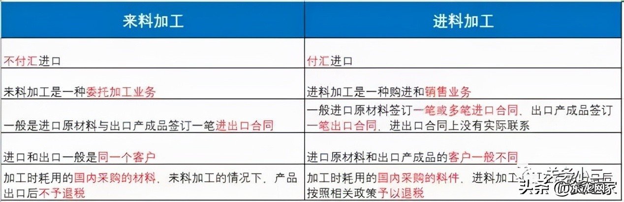 来料加工和进料加工的区别是什么?有什么联系?