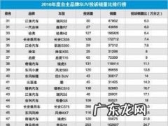 315晚会曝光内容汽车 315晚会曝光内容