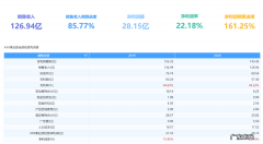 经营分析报表怎么做？这套模板让领导一看就懂