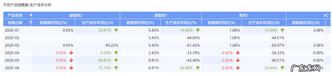 经营分析报表怎么做？这套模板让领导一看就懂