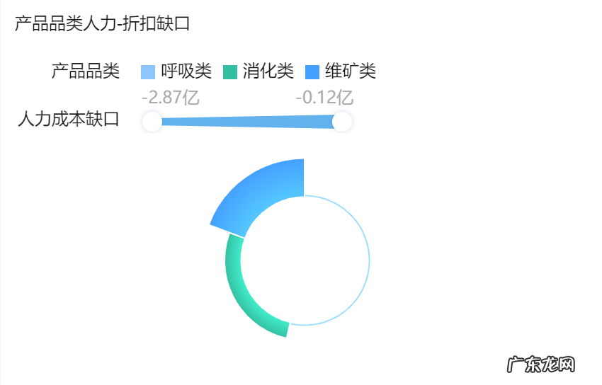 经营分析报表怎么做？这套模板让领导一看就懂