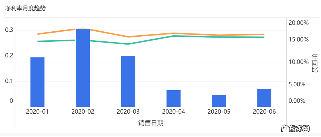 经营分析报表怎么做？这套模板让领导一看就懂