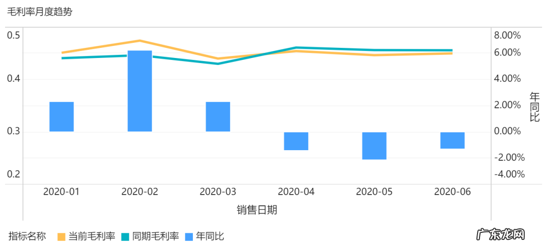 经营分析报表怎么做？这套模板让领导一看就懂