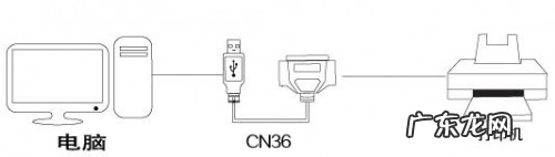 打印机并口驱动没问题不打印? 如何安装并口转USB口打印机的驱动