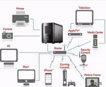 广域网和局域网的区别 广域网是什么意思啊