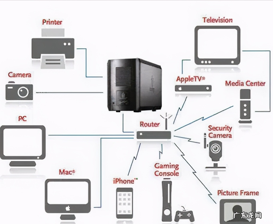广域网和局域网的区别 广域网是什么意思啊