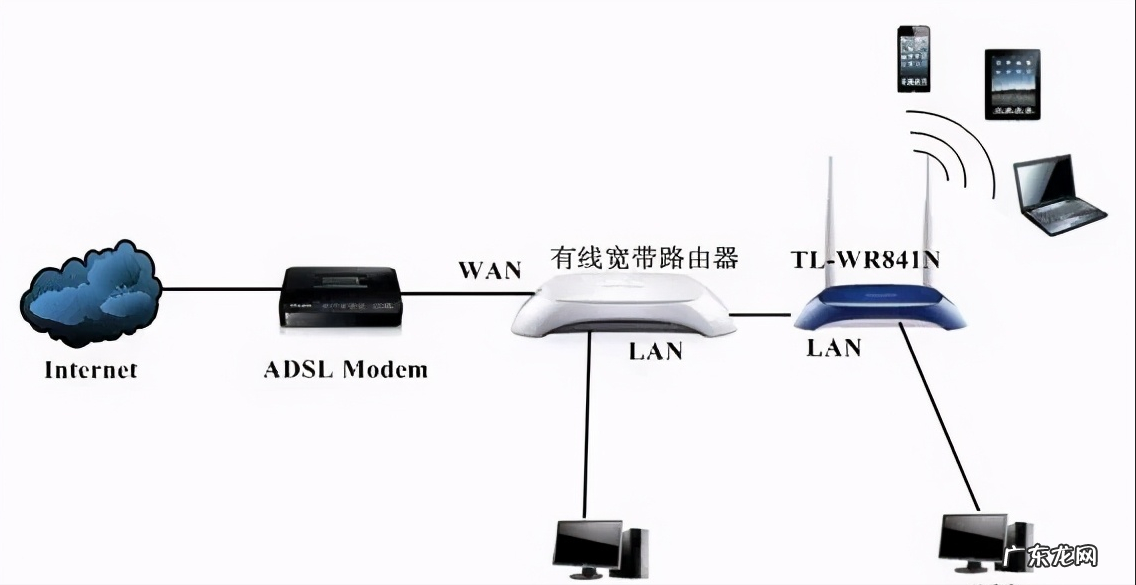 广域网和局域网的区别 广域网是什么意思啊