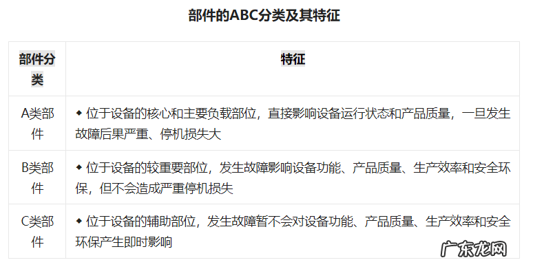 工厂备件库存管理方法 工厂如何管理配件