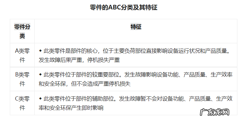 工厂备件库存管理方法 工厂如何管理配件