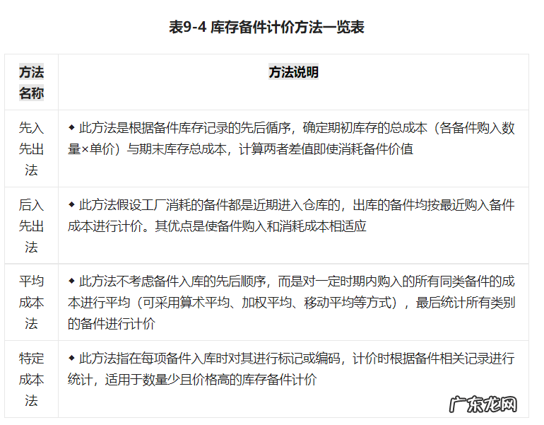 工厂备件库存管理方法 工厂如何管理配件