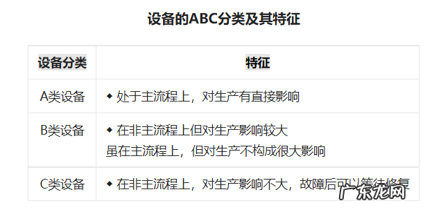 工厂备件库存管理方法 工厂如何管理配件