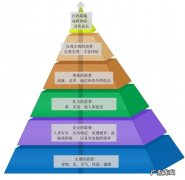 人类需求的五个层次 什么是马斯洛需求层次理论