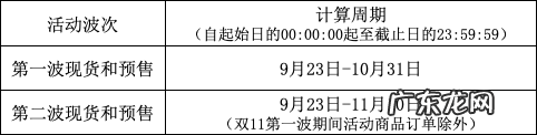 2021年天猫双十一的活动资源支持有哪些?