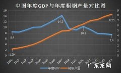 2014年中国好声音冠军 2014年中国gdp