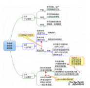 目标市场营销策略有哪几种？分别具有哪些优缺点？