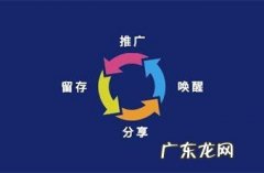 钻展达摩盘投放详解