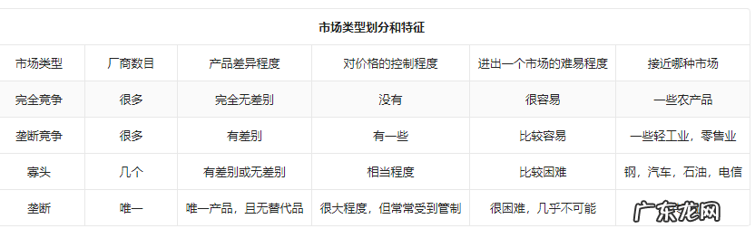 完全竞争市场的特点 完全竞争市场是什么意思