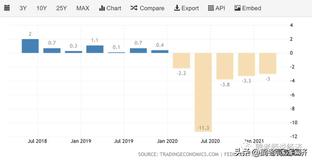 欧洲经济为什么衰退?是什么原因?