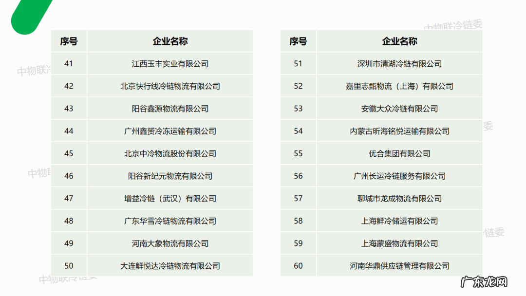 中国冷链物流公司排名 冷链物流公司有哪些