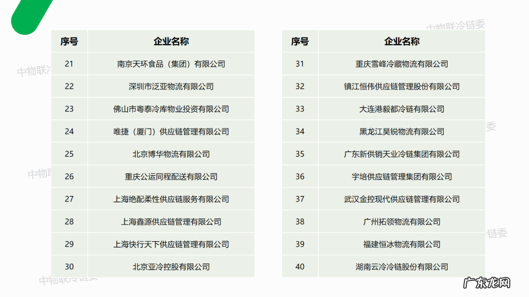 中国冷链物流公司排名 冷链物流公司有哪些