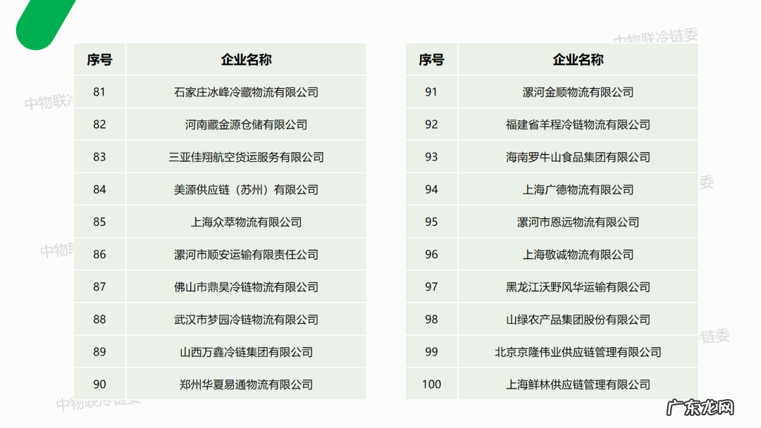中国冷链物流公司排名 冷链物流公司有哪些