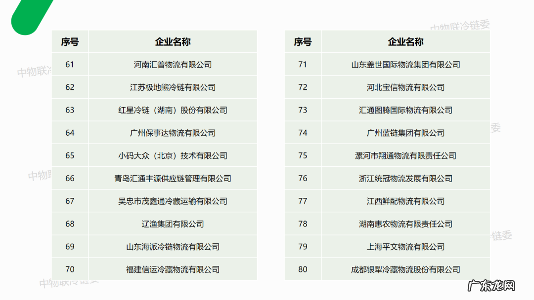 中国冷链物流公司排名 冷链物流公司有哪些
