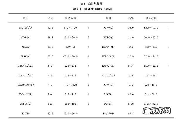 萨摩耶胃内脏东西的确诊与医治