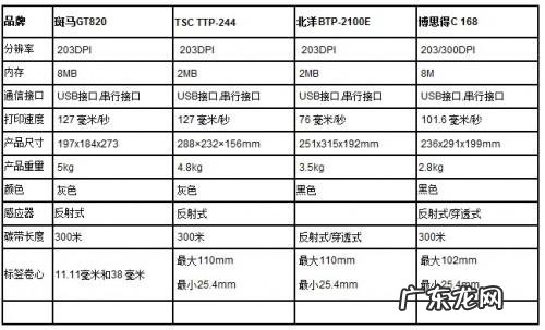 性价比最高的手机排名? 几款高性价比小型桌面条码打印机比较及推荐