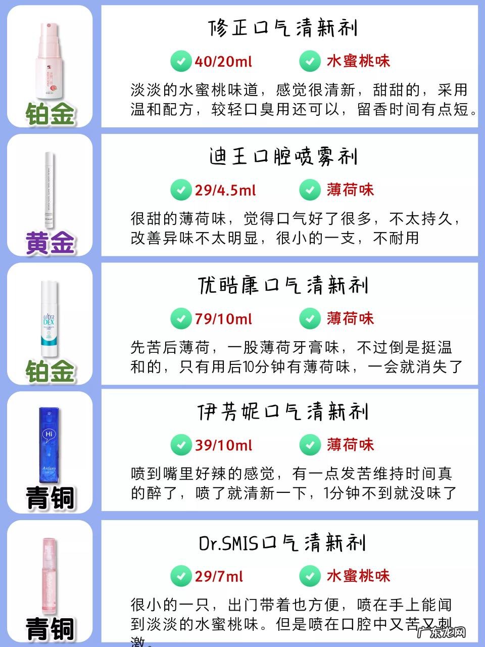 口气清新剂哪个牌子好？口气清新剂什么味道好？