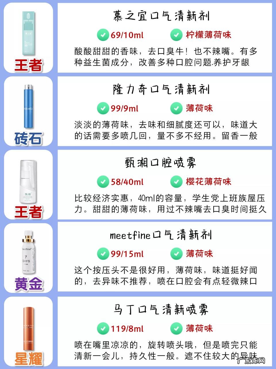 口气清新剂哪个牌子好？口气清新剂什么味道好？