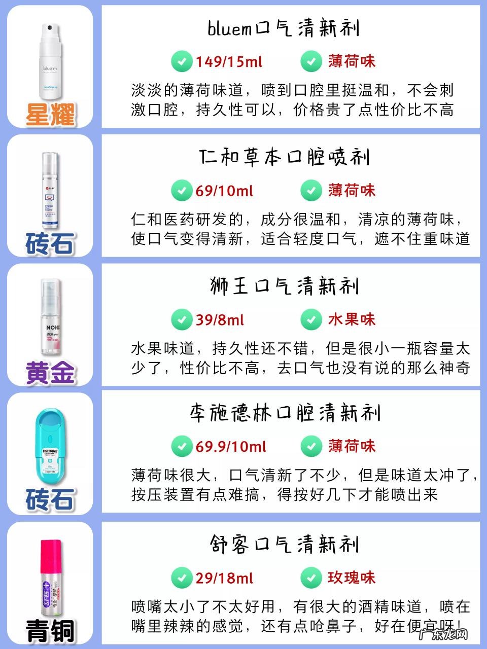口气清新剂哪个牌子好？口气清新剂什么味道好？