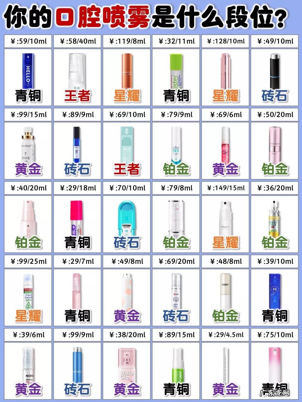 口气清新剂哪个牌子好？口气清新剂什么味道好？