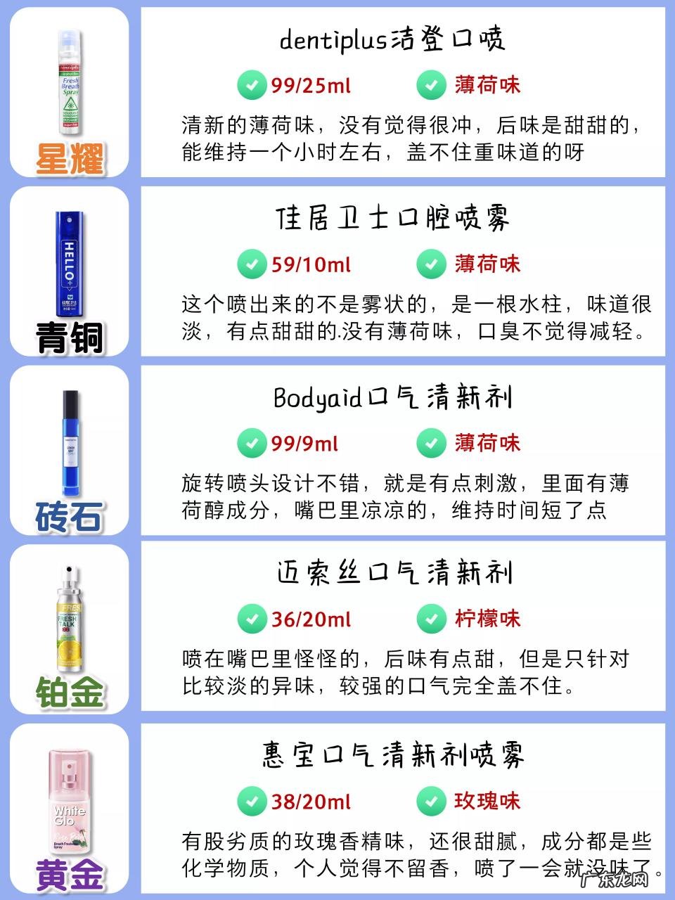 口气清新剂哪个牌子好？口气清新剂什么味道好？