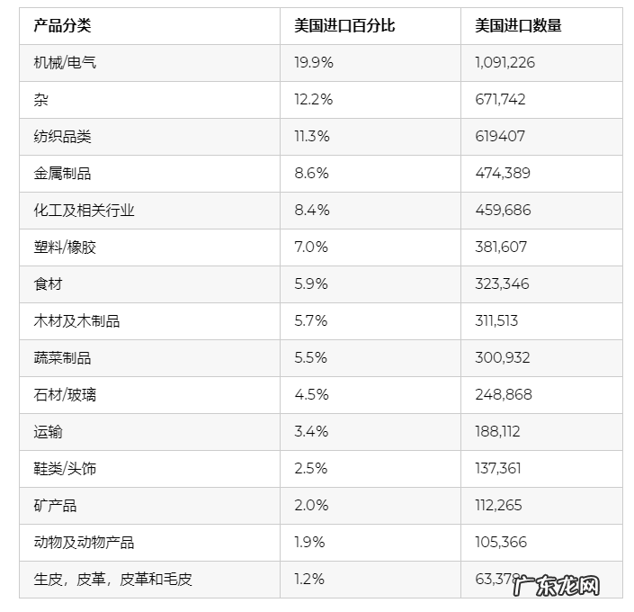 国外最受欢迎的中国货 美国进口中国哪些产品