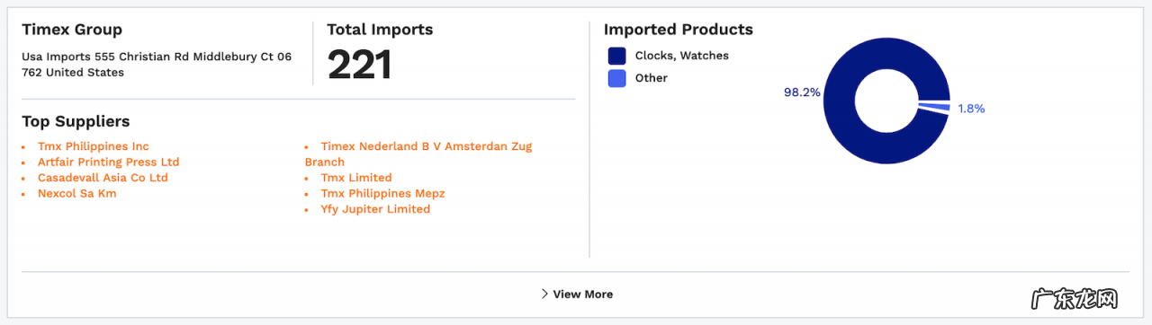 国外最受欢迎的中国货 美国进口中国哪些产品