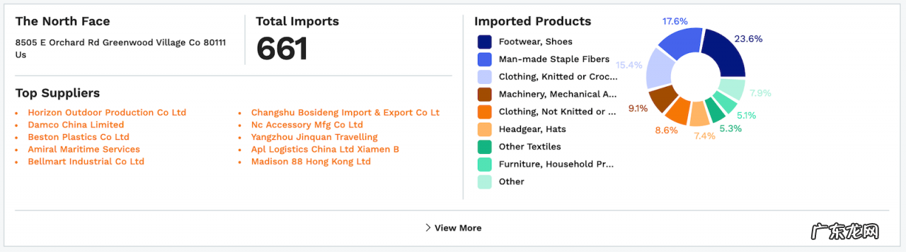 国外最受欢迎的中国货 美国进口中国哪些产品