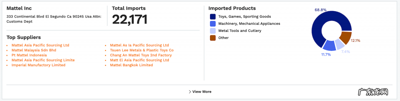 国外最受欢迎的中国货 美国进口中国哪些产品