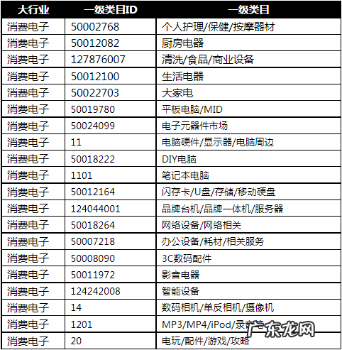 天猫黑科技超级秀的招商要求详细解说