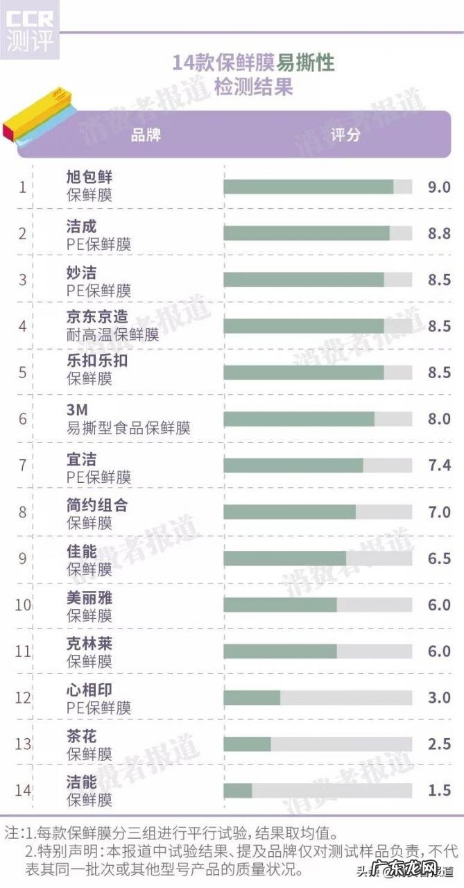 食品保鲜袋哪个品牌好?保鲜袋哪个牌子最安全?