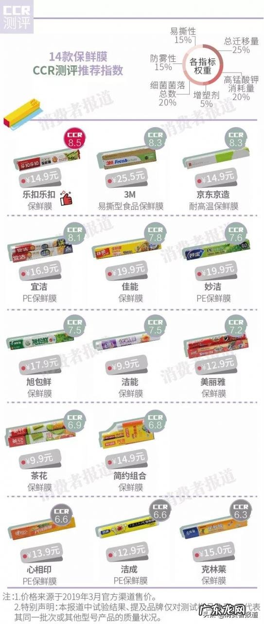 食品保鲜袋哪个品牌好？保鲜袋哪个牌子最安全？