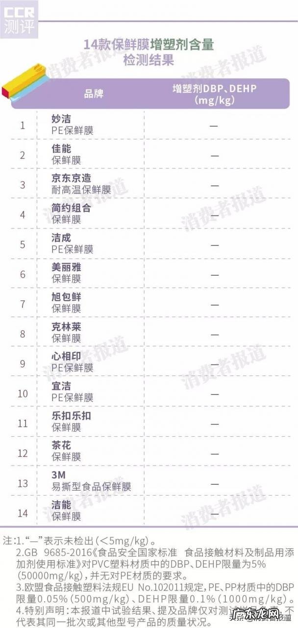 食品保鲜袋哪个品牌好？保鲜袋哪个牌子最安全？