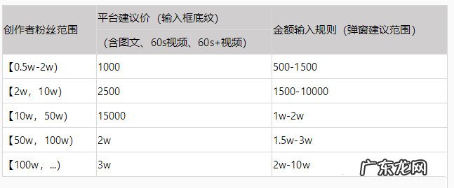 淘宝逛逛种草任务推广如何保障交易权益?