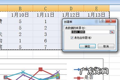 excel一键生成图表? Excel怎么创建智能图表