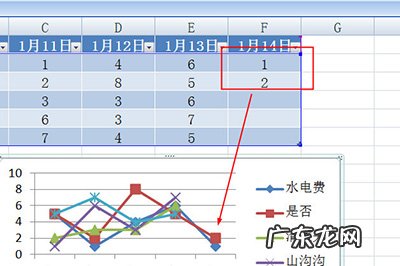 excel一键生成图表? Excel怎么创建智能图表