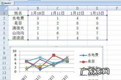 excel一键生成图表？ Excel怎么创建智能图表