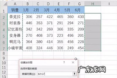 excel怎么制作U—I图? Excel迷你图怎么做