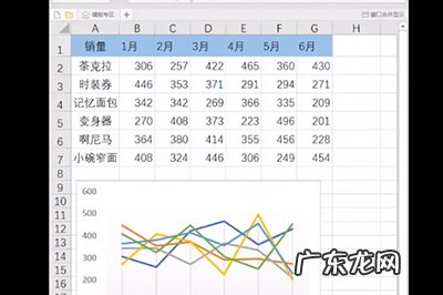 excel怎么制作U—I图? Excel迷你图怎么做