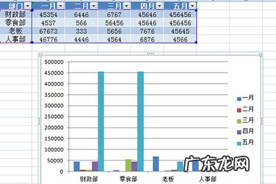 excel一键生成图表? Excel怎么快速生成图表