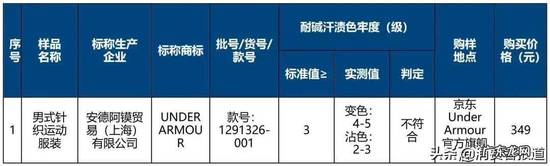速干衣什么牌子好?10大速干衣品牌排行榜